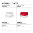 Comparison table of two Cipria in Polvere Levigante powders: the left has a white lid for dry, mature skin, and the right has a red lid for normal to oily skin.