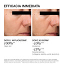Side-by-side close-ups of a woman’s face showing skin improvement. Left: Prima before, visible wrinkles. Right: Dopo after, smoother skin thanks to Crema Idratante. Text highlights benefits after 1 use and after 30 days, emphasizing its effectiveness as a moisturizer and the perfect base for makeup.